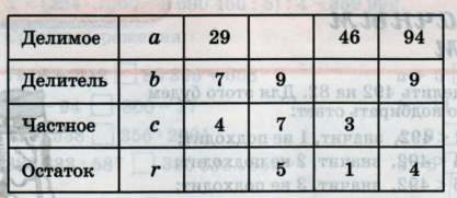 Задание рисунок 1