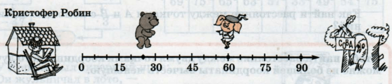 Задание рисунок 1