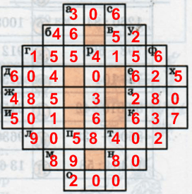 Решение рисунок 1