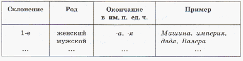 Задание рисунок 1