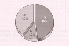 Задание рисунок 1