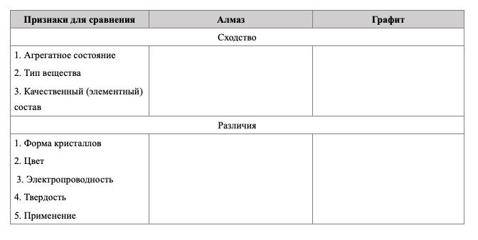 Задание рисунок 1