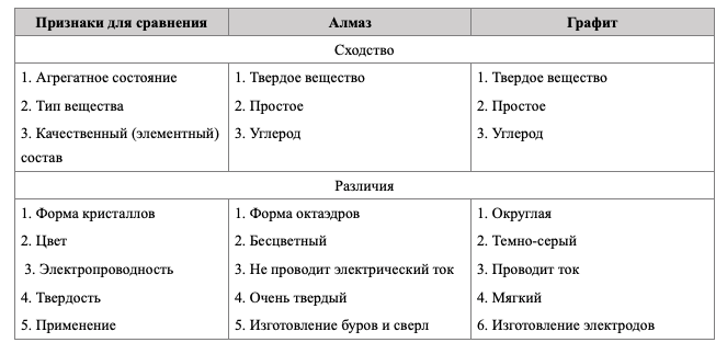 Решение рисунок 1