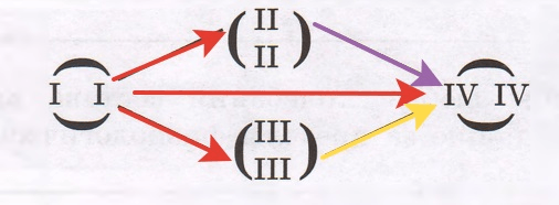 Решение рисунок 1