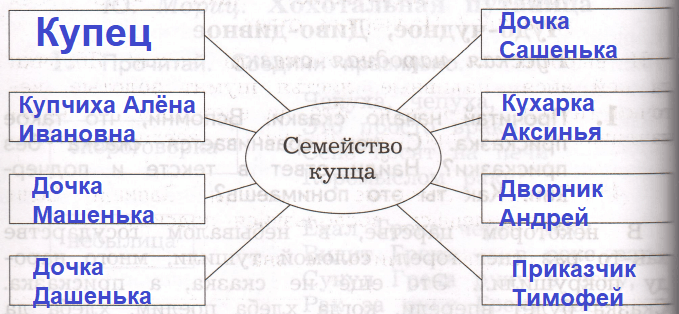 Решение рисунок 1