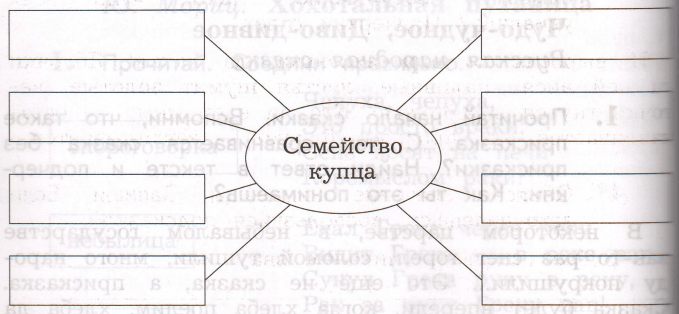 Задание рисунок 1