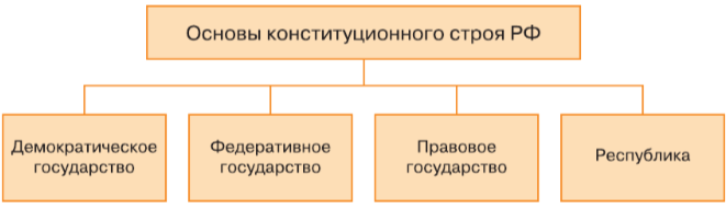 Задание рисунок 1