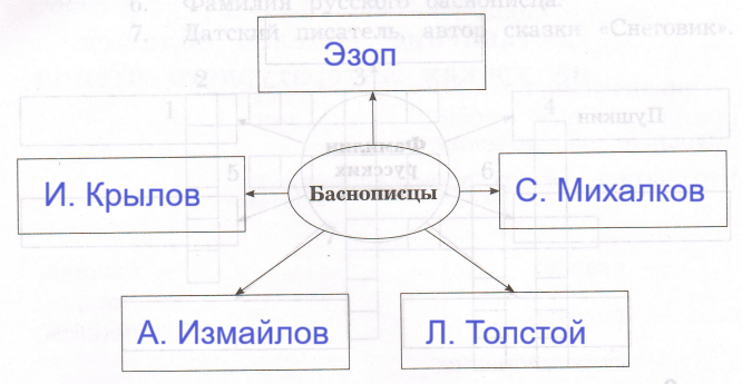 Решение рисунок 1