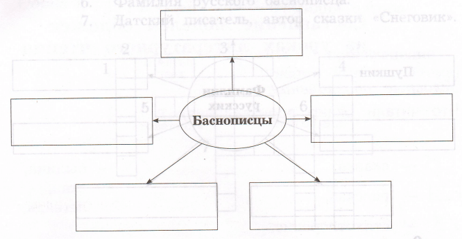 Задание рисунок 1