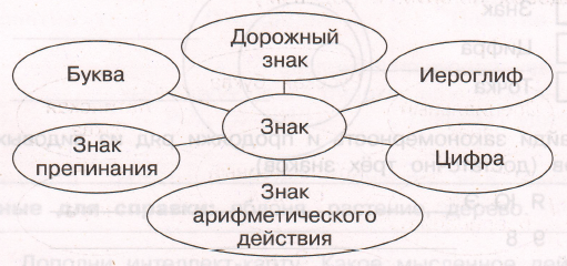 Задание рисунок 1