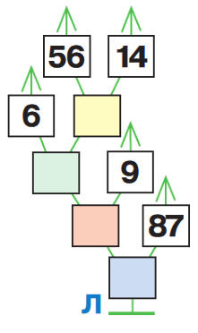 Задание рисунок 2