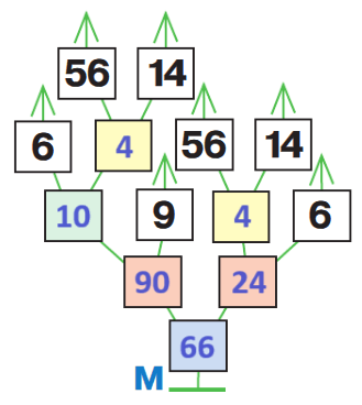 Решение рисунок 2