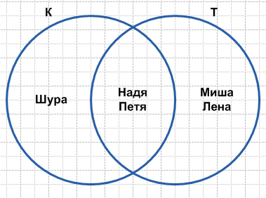 Решение рисунок 1