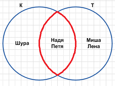 Решение рисунок 2