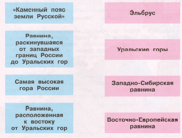 Задание рисунок 1