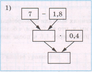 Задание рисунок 1
