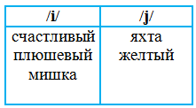Решение рисунок 2