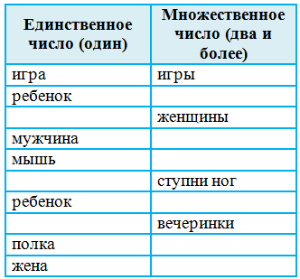 Решение рисунок 1