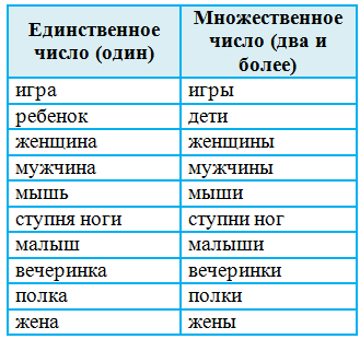 Решение рисунок 3